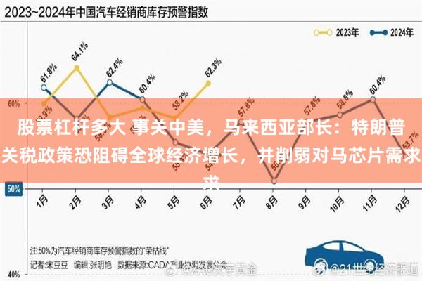 股票杠杆多大 事关中美，马来西亚部长：特朗普关税政策恐阻碍全球经济增长，并削弱对马芯片需求