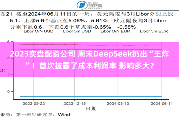 2023实盘配资公司 周末DeepSeek扔出“王炸”！首次披露了成本利润率 影响多大？